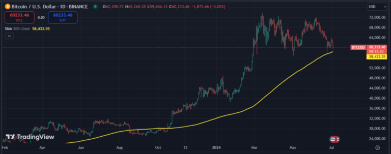 Top 3 Free TradingView Indicators