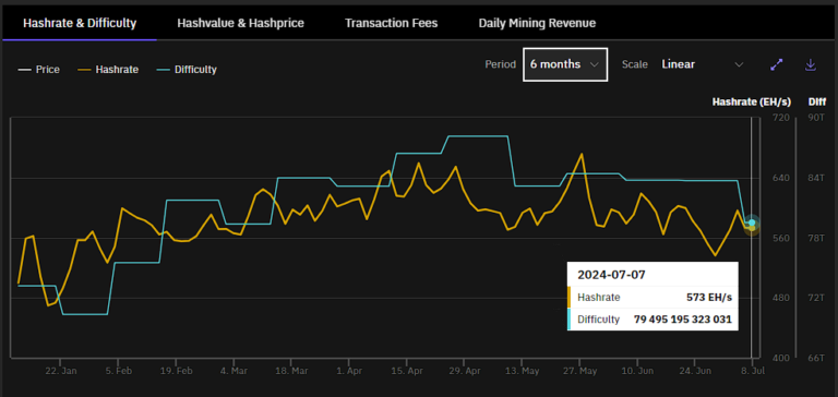Bitcoin miners go offline under pressure from price drop