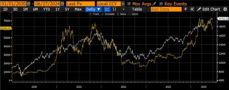 Should you invest in Bitcoin, stocks or Treasury bonds? Arthur Hayes’ opinion