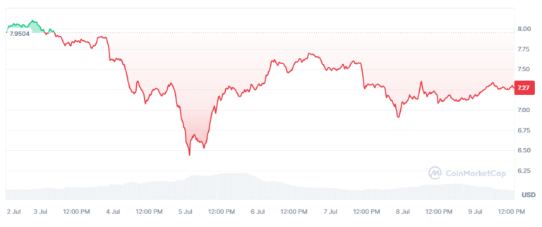 TON to launch Polygon-based scalability solution