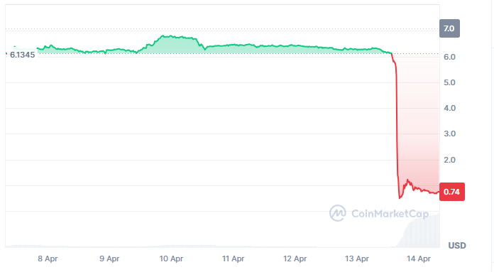 Be careful with RWA, the new “crypto-mode” of the moment
