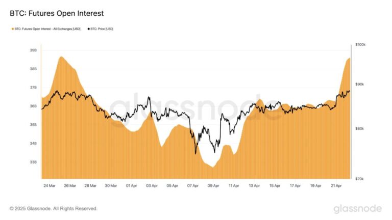 Bitcoin trading tripled this week