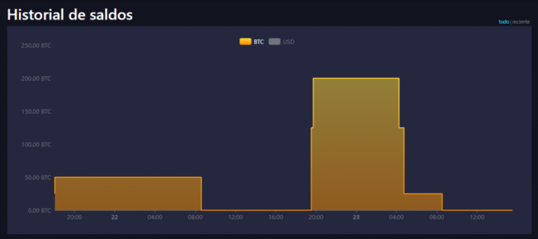 BTC BTC Mining for 12 years: How much are they worth now?