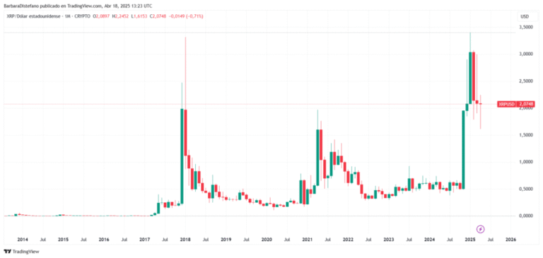 Ripple supports an XRP background in Hong Kong