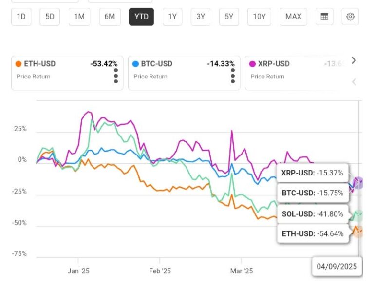 Ethereum needs a definitive catalyst to shine