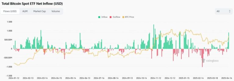 Bitcoin ETF reborn from ashes