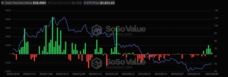 Can the XRP and Solana ETFs avoid the fate of those of Ethereum?