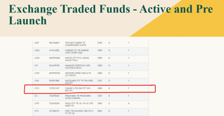 The approval of Litecoin ETFs in the United States would be imminent