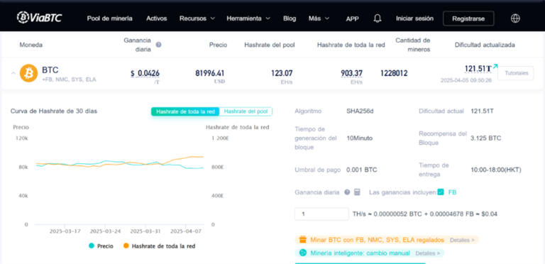 What is Viaabtc and how does it relate to mining?