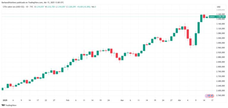 The “golden cryptocurrencies” would be good coverage for the remaining of 2025