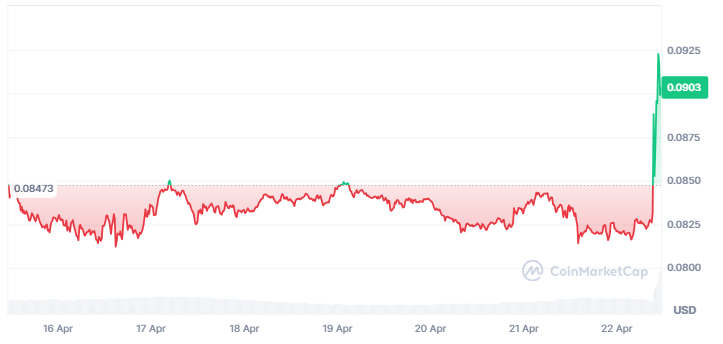 Trump Media and Crypto.com will launch an ETF of digital assets and actions