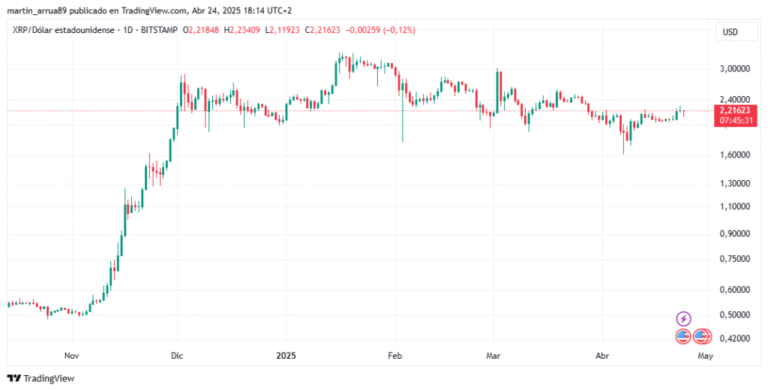 Confirm XRP futures launch date on the CME Stock Exchange