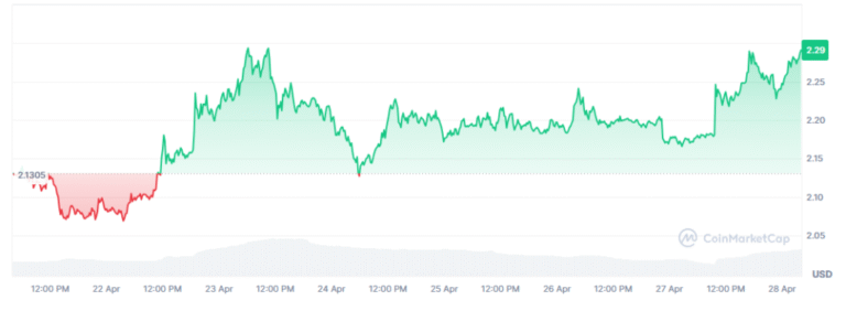 3 new XRP ETF will be launched this week