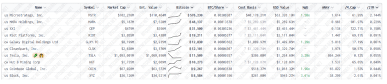 Would you buy Bitcoin at this price? Michael Saylor or doubts