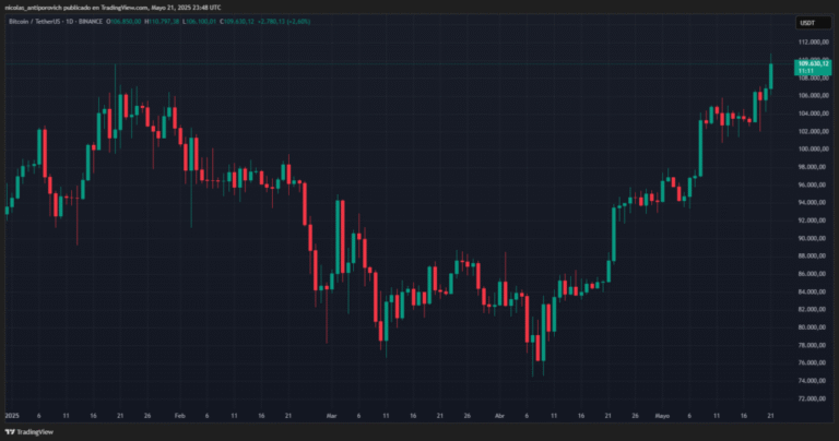 5 keys to understand what is happening with Bitcoin now