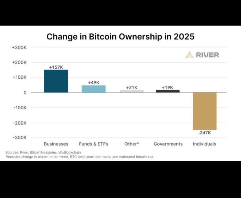 You stop giving your bitcoin to Michael Saylor