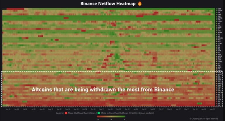 Altseason in training? Binance data give optimistic signals