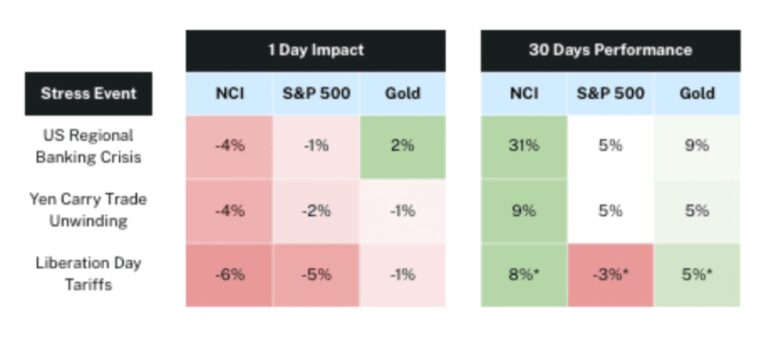This is the new phase in which Bitcoin and cryptocurrencies are entering
