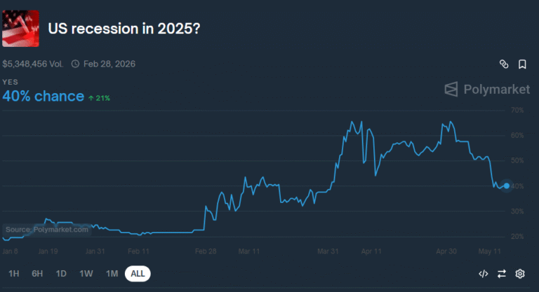 Bitcoin is the new standard of corporate success