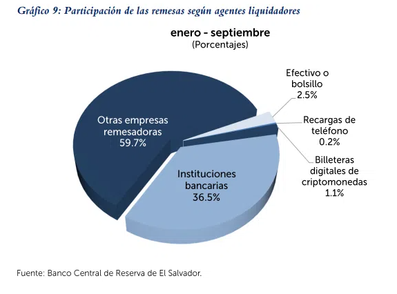 María, Salvadoran whose history shows that Bitcoin is worth more than the IMF and governments
