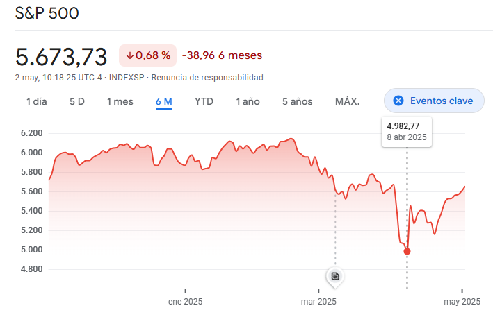 New stage of disdaining drives Asian currencies