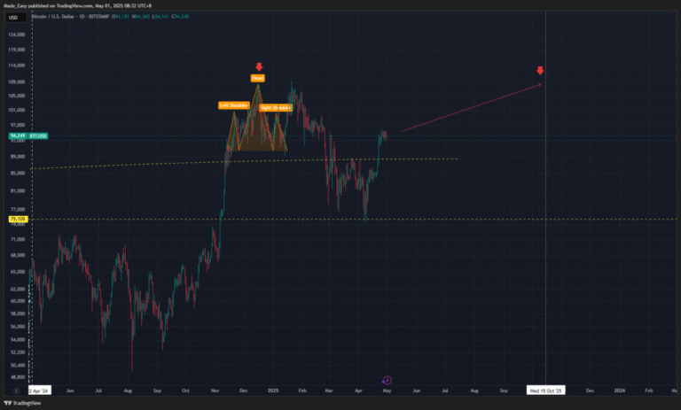 What if everything does not go well for Bitcoin this year?