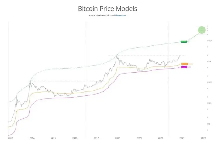 Tired of losing with Bitcoin? Stop guessing the price and get on the trend