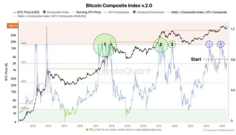How will Bitcoin continue? 3 possible scenarios under the magnifying glass