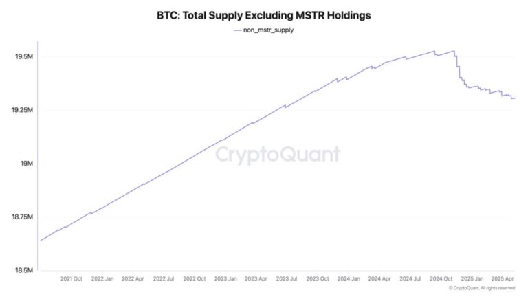 Michael Saylor turned Bitcoin into a “deflation” What advantages and risks exist?