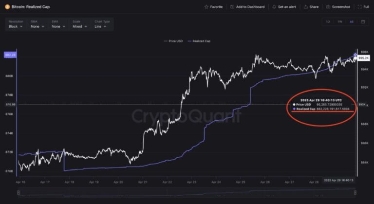 Bitcoin broke the historical capitalization maximum