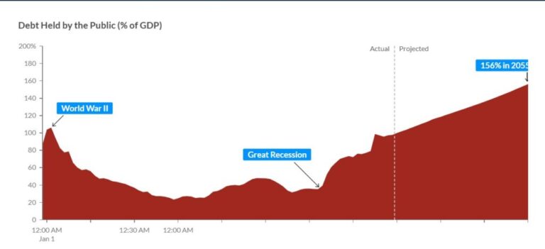 Bitcoin will have a rapid recovery if the story is repeated
