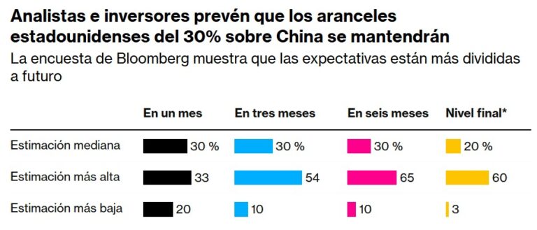 What will happen to Bitcoin after the truce of tariffs between the US and China?