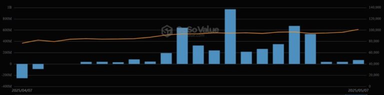 Goldman Sachs is now the biggest investor in Bitcoin ETF