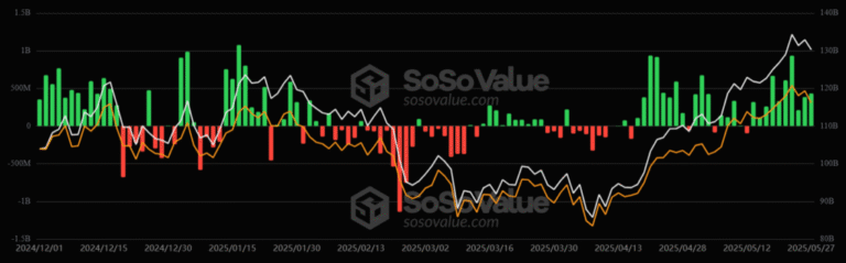 10 days of Bitcoin ETF tickets confirm institutional enthusiasm