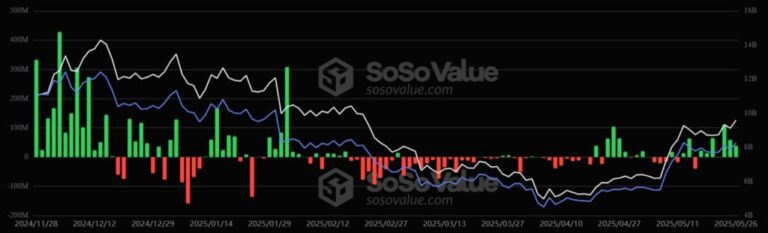 A positive streak seized the ETF of Ethereum
