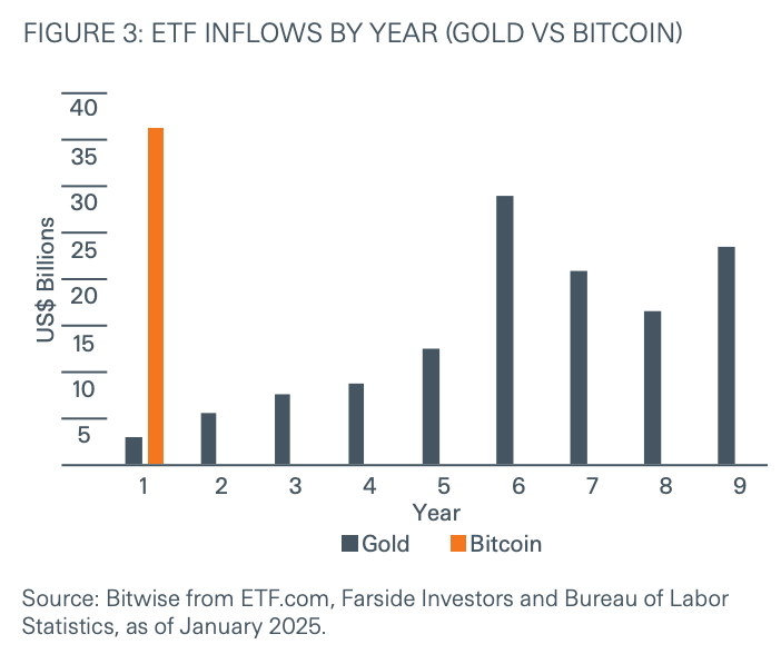 Bitcoin is at the gates of the largest capital unlocks