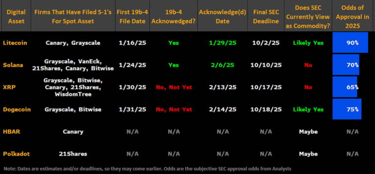 Solana is on the right track to have her ETF, if the story is repeated