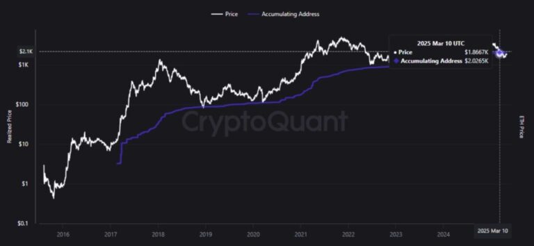 The Ethereum holders were put in “Diamond hands” mode