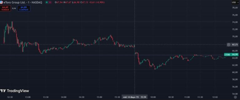 More Etoro and less Bitcoin was Ark Invest’s decision for his investment fund