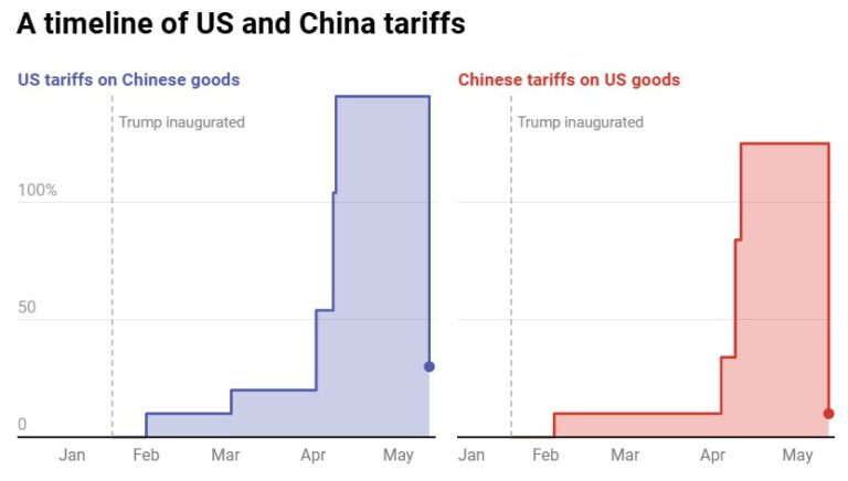 More turbulence are coming in the “Tariff War”