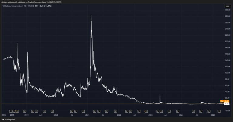 NASDAQ company copy Saylor, but without understanding Bitcoin