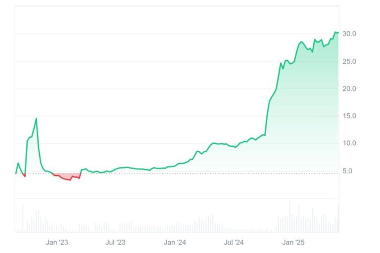 “Those who want cryptananarchy misunderstand everything”: Whitebit CEO