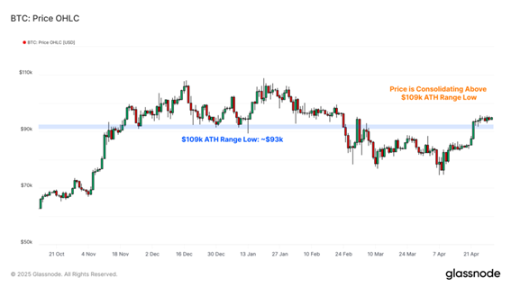 What will happen to the price of Bitcoin in May 2025?