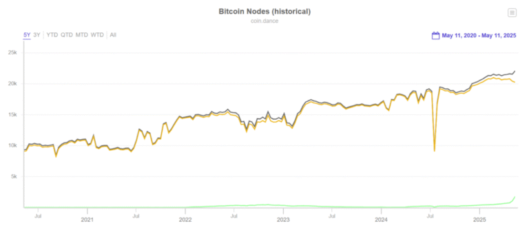 Fighting by Op_return? This is good for Bitcoin