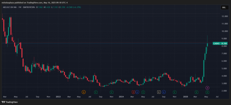 Brazil already has its Microstrategy -style company with Bitcoin