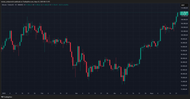 USD 118,000 will be a key price for Bitcoin