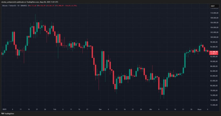 Bitcoin pauses before Powell’s announcement