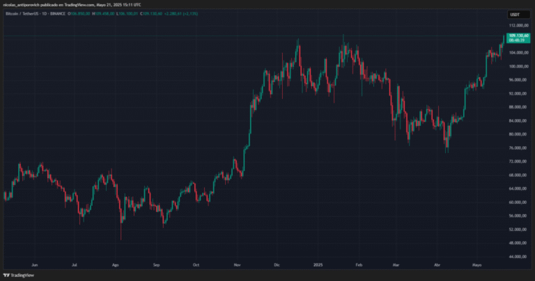New Bitcoin historical maximum! Now it’s more valuable than Amazon
