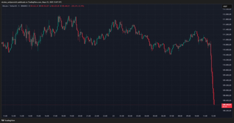 Trump “threat” with climbing tariffs to Europe; Bitcoin falls