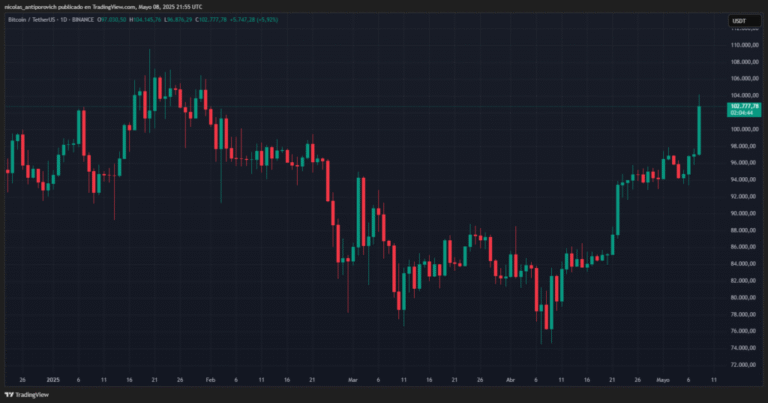 Bitcoin exceeded Amazon capitalization, which are the next “rivals”?